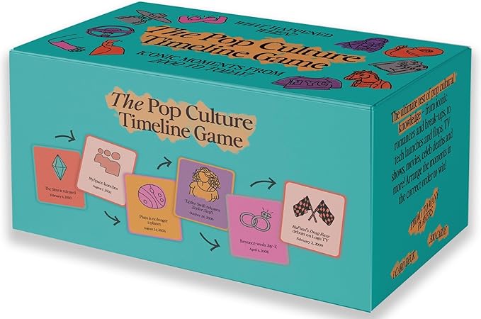 The Pop Culture Timeline: What Happened When?