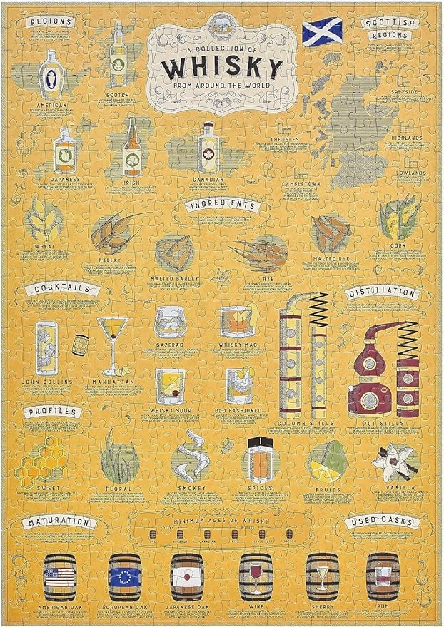 Whisky Lover's 500 Piece Jigsaw Puzzle, Yellow