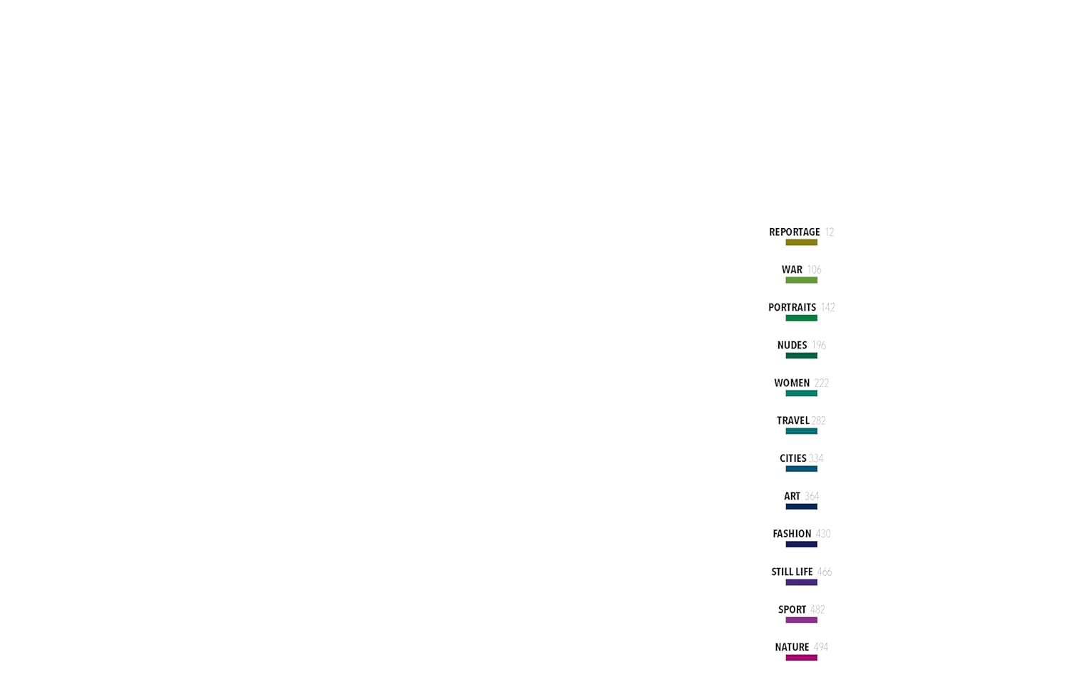 Photobox: 250 Images You Need To See