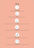 Pocket Plantcare: A handy guide to raising 50 of your best-loved indoor plants