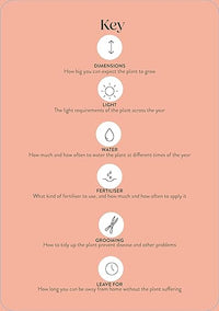 Pocket Plantcare: A handy guide to raising 50 of your best-loved indoor plants