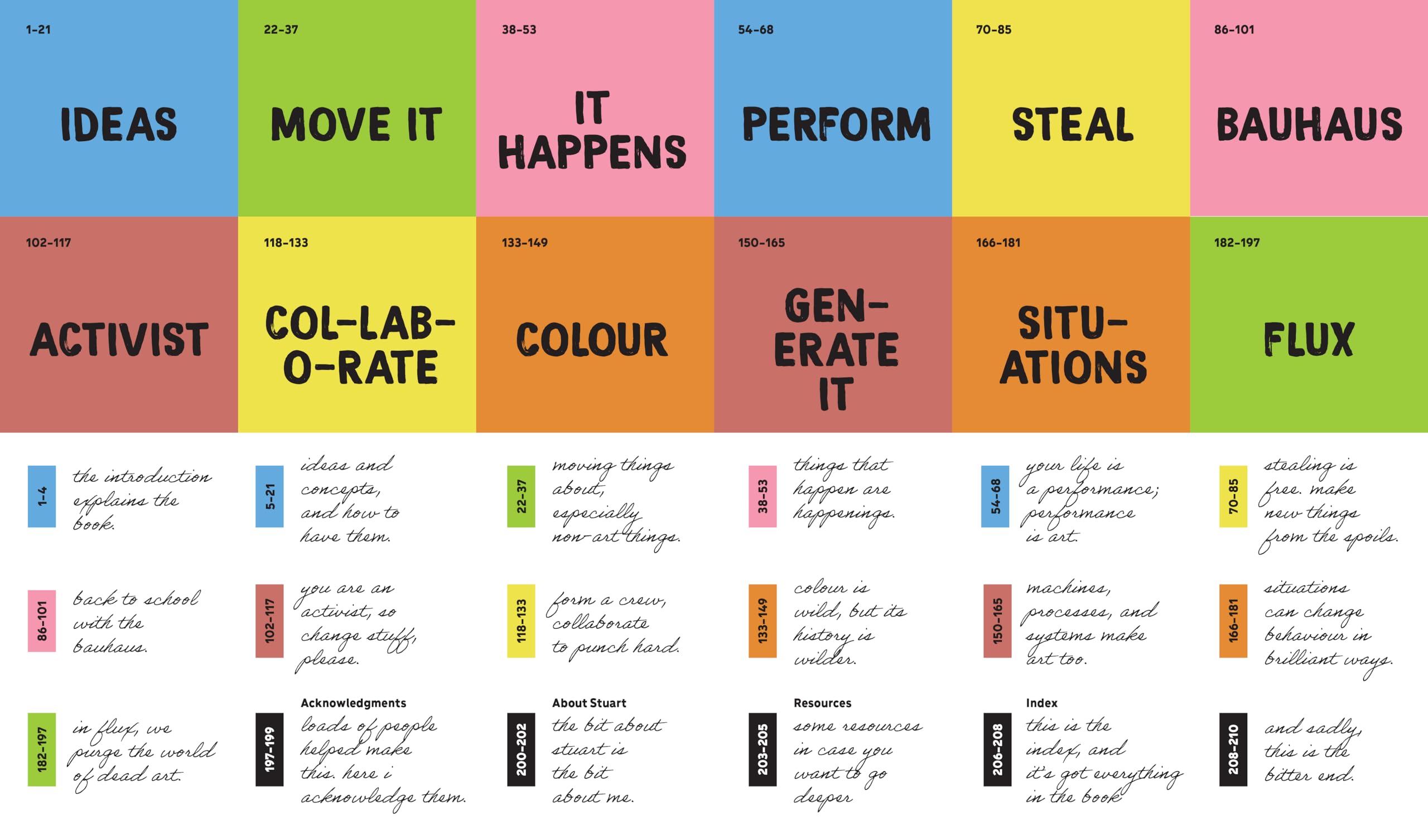 Make Art or Die Trying: The Only Art Book You’ll Ever Need If You Want to Make Art That Changes the World