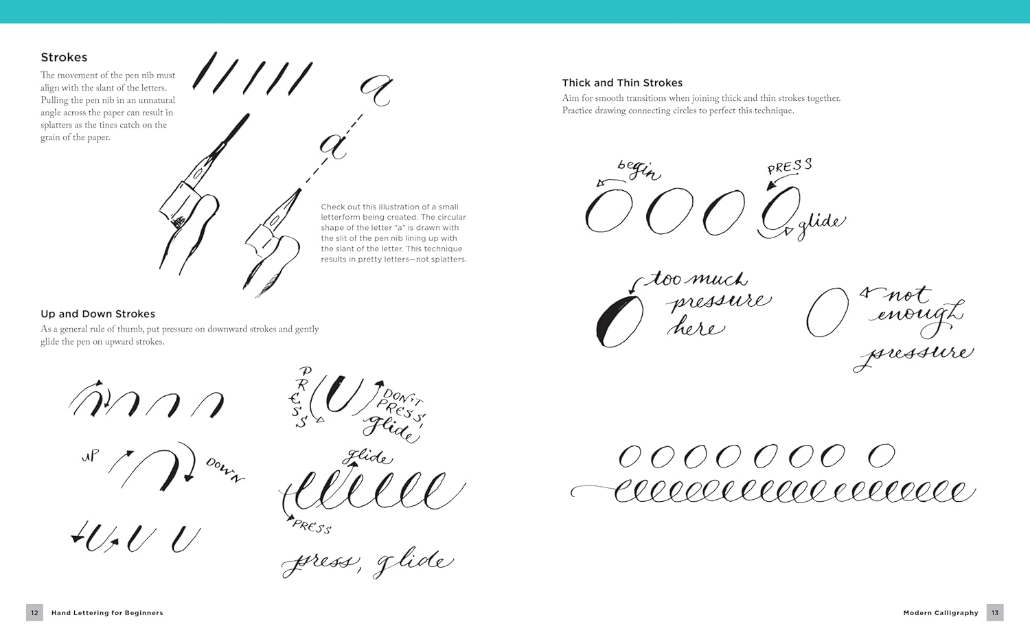 Hand Lettering for Beginners: Inspiring tips, techniques, and ideas for hand lettering your way to beautiful works of art